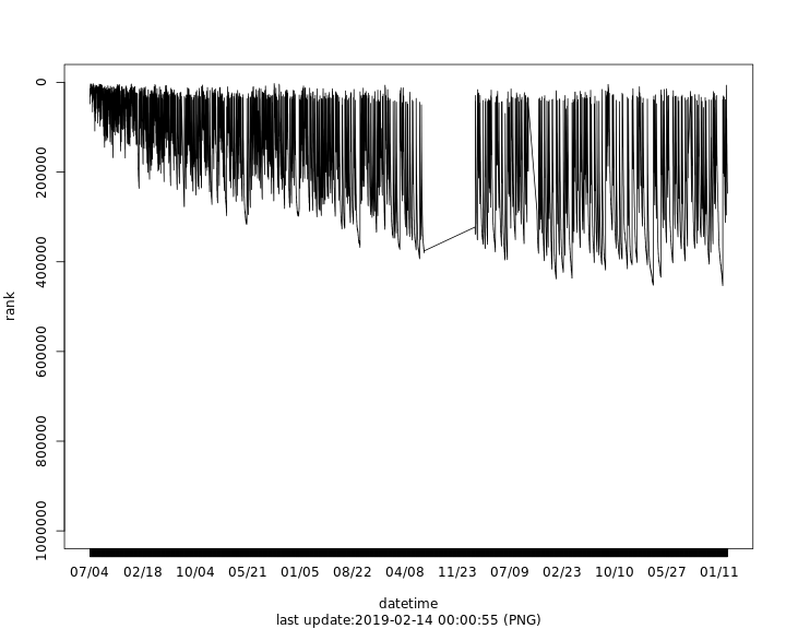 ASBN475981339Xのランキング